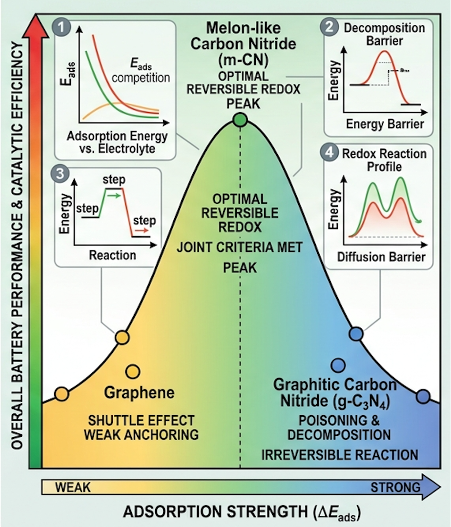 Graphical abstract for the ACS Applied Energy Materials paper