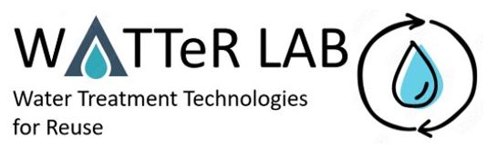 WaTTeR Lab logo