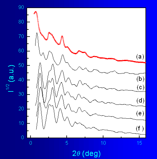 Fig. 7 Simulated powder diffraction