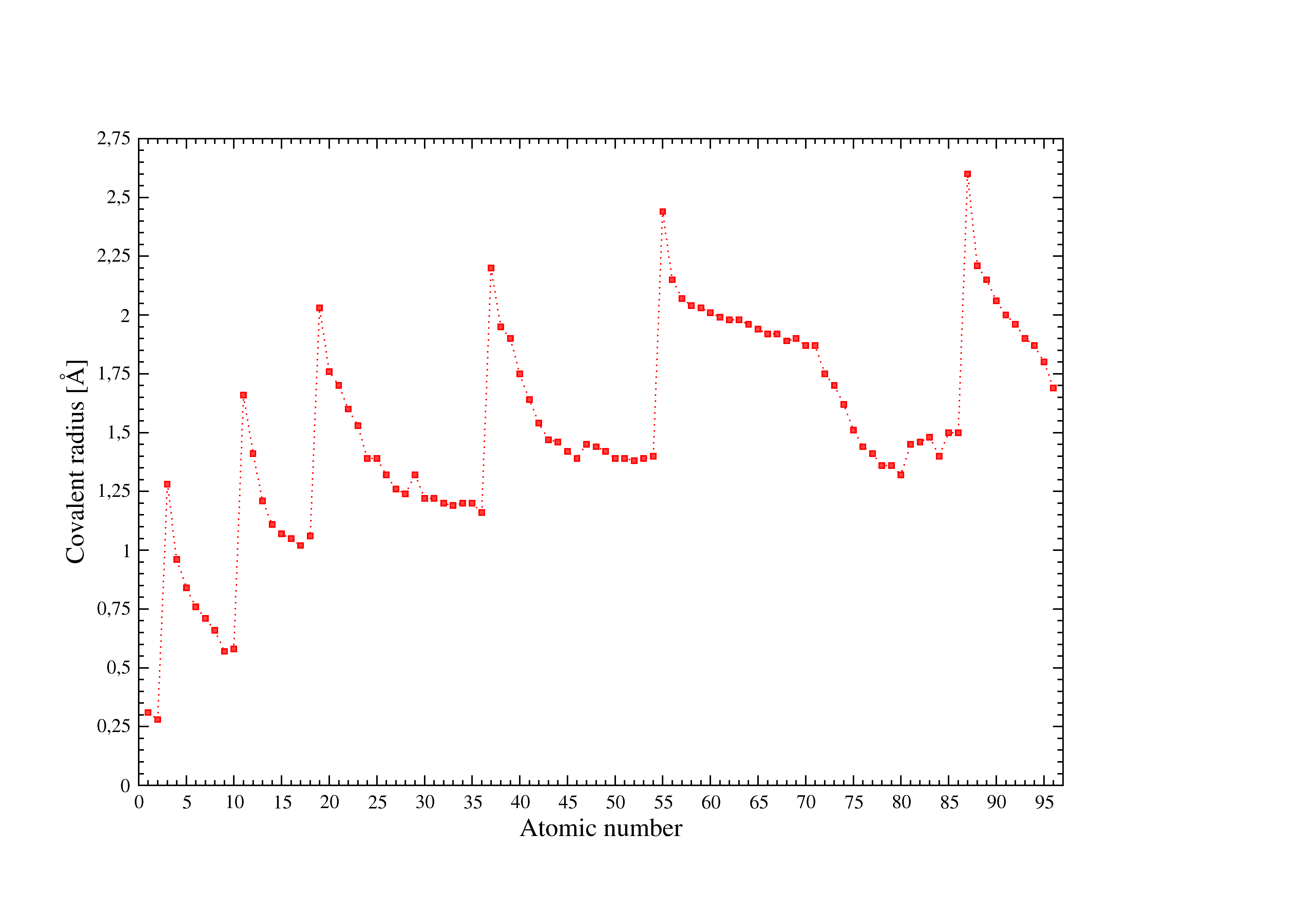 Image cov-radius