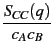 $\displaystyle {\frac{{S_{CC}(q)}}{{c_A c_B}}}$