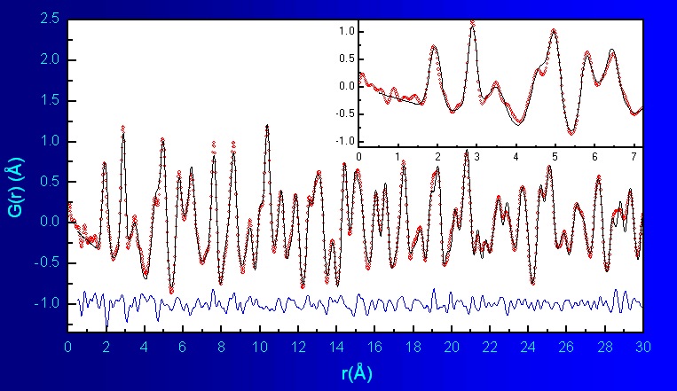 PDF fit of LiMn2O4